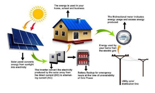 Off-Grid-Power-Plant-SLD