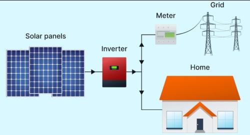 On-Grid-Power-Plant-SLD